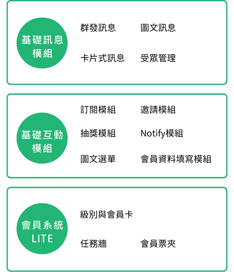 荔枝好推基礎模組種類