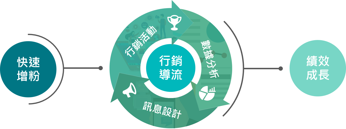 荔枝好推：LINE成功經營心法