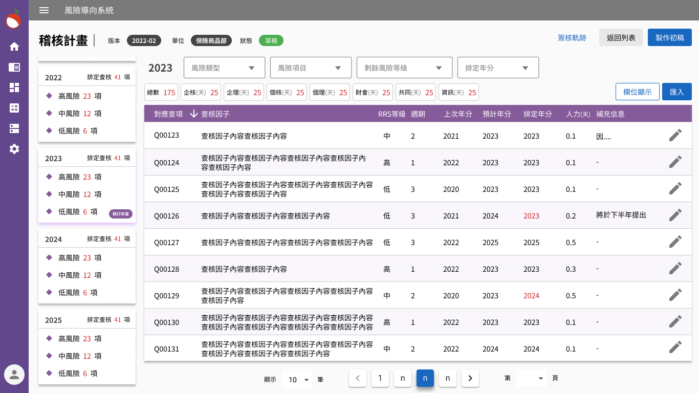 稽核計畫 - 依風險排定的年度藍圖