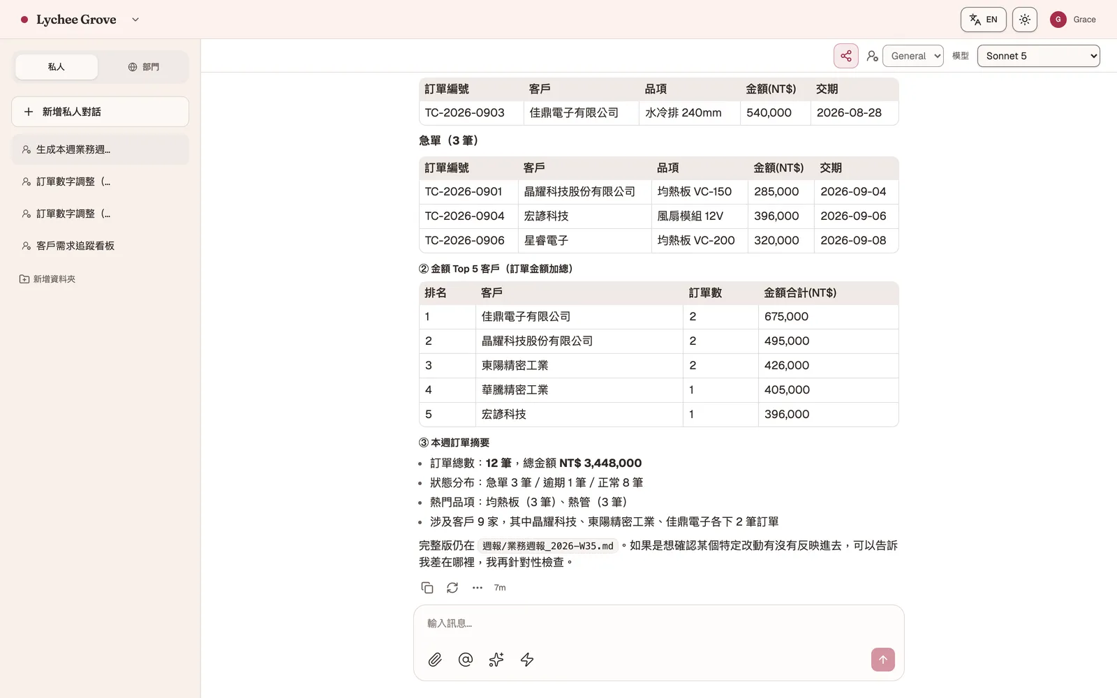 Grove 排程產出的業務週報累積在同一條對話中，含急單與逾期清單表格、金額 Top 5 客戶