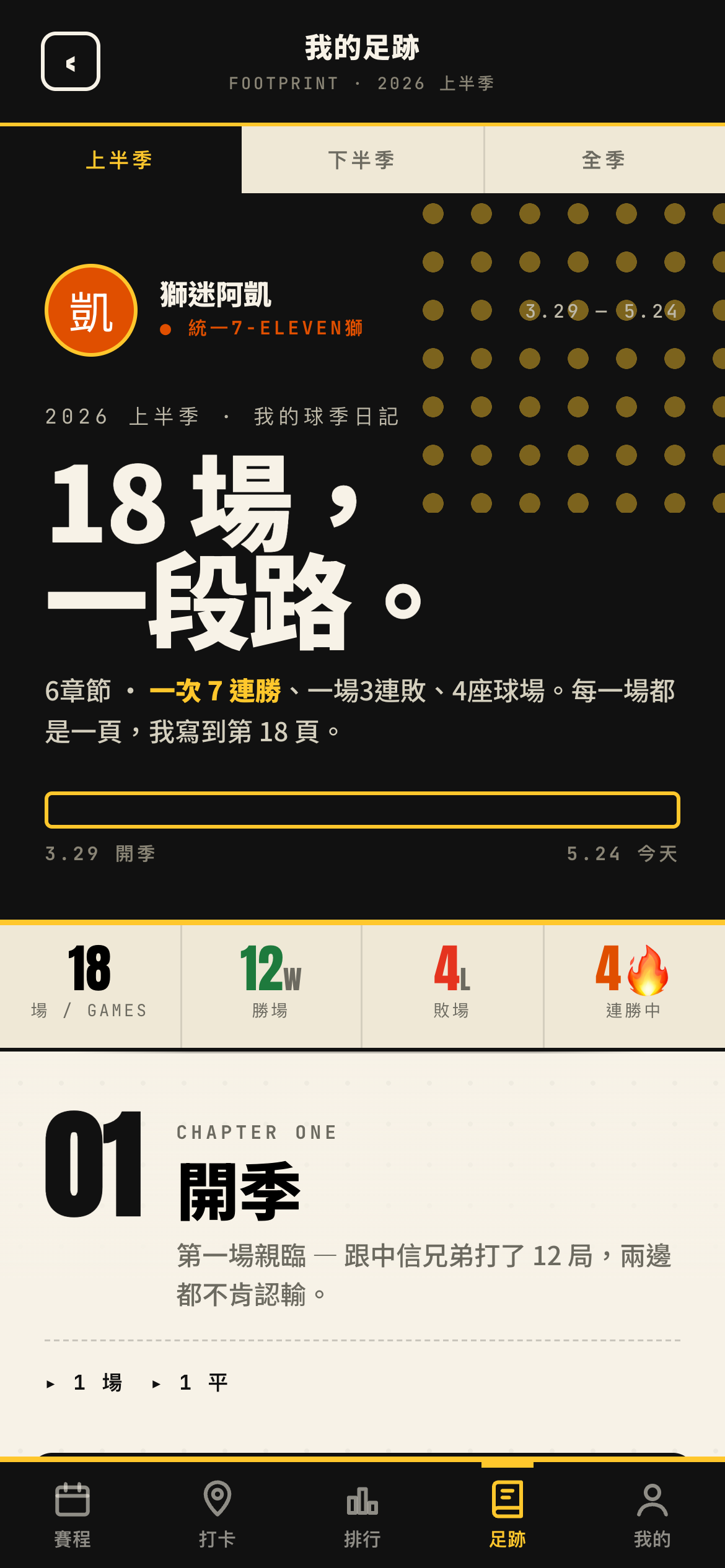 FanProof 粉撲虎球場足跡 — 賽季觀賽日記